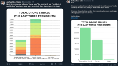 Biden Trump Drone Use